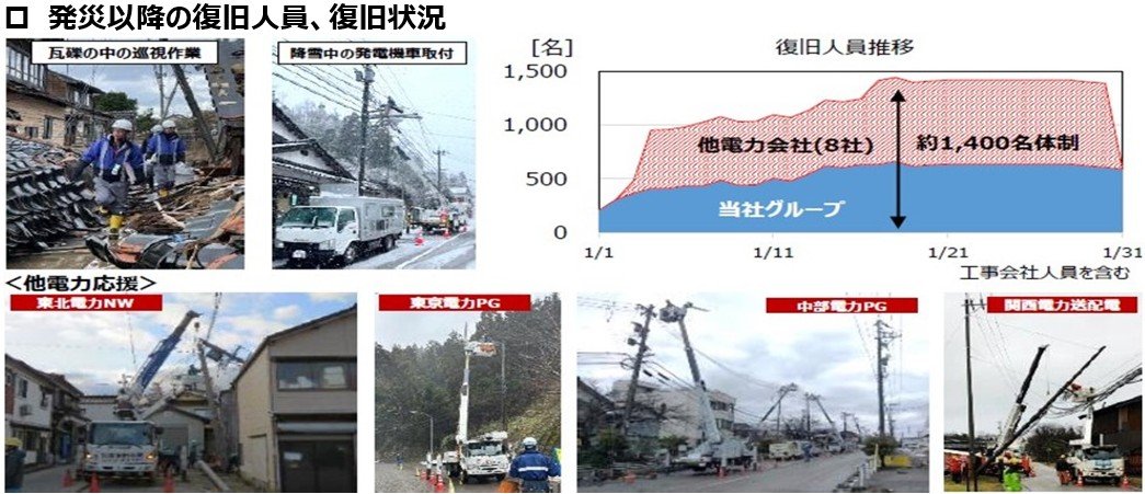 能登半島地震における事業者間の応援.jpg