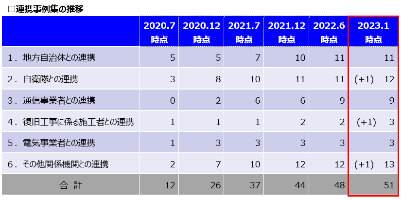 スクリーンショット 2023-01-11 193207.png