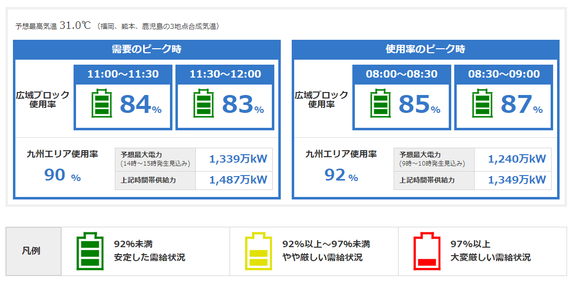 001九州でんき予報.png