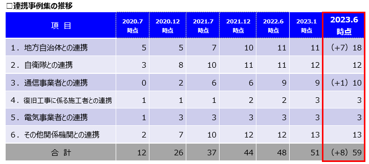 災害時連携計画No.4　図1.png