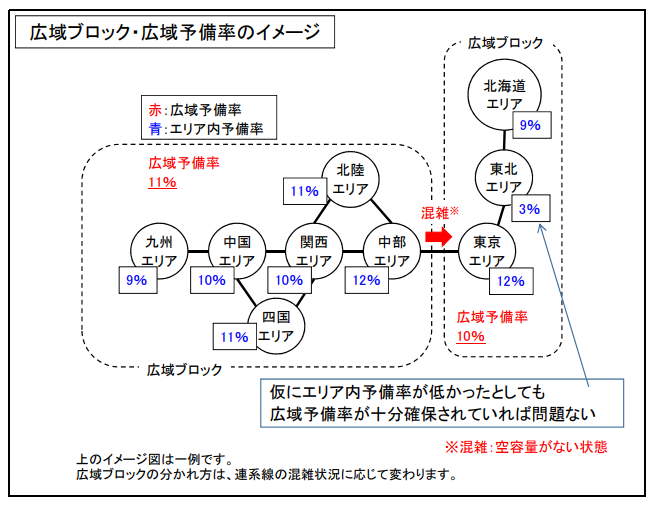 003東北広域ブロック.png