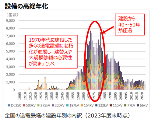 設備の高経年化スクリーンショット 2025-09-09 105846.png