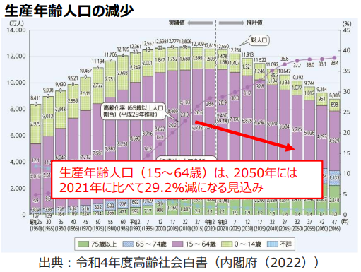 生産年齢人口の減少スクリーンショット 2025-09-09 105940.png
